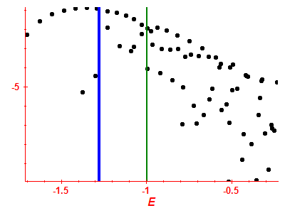 Strength function log